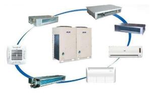 麥克維爾中央空調故障原因